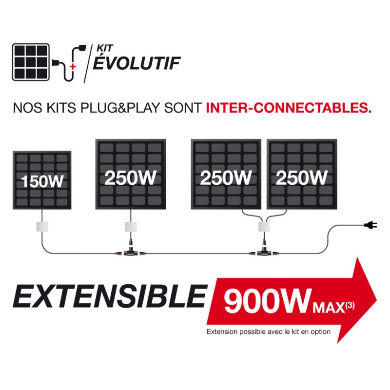 Panneau solaire Kit Advanced 500W Panneau solaire Kit Advanced 500W